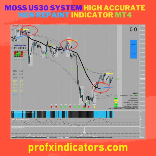 Moss US30 Indicator