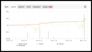 Red Dragon Forex TradingSystem.