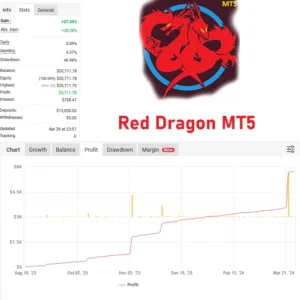 Red Dragon MT5