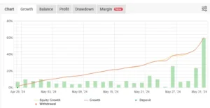 Euro Scalper NDD EA back test