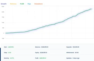 Big Forex Players MT4 EABACKTEST