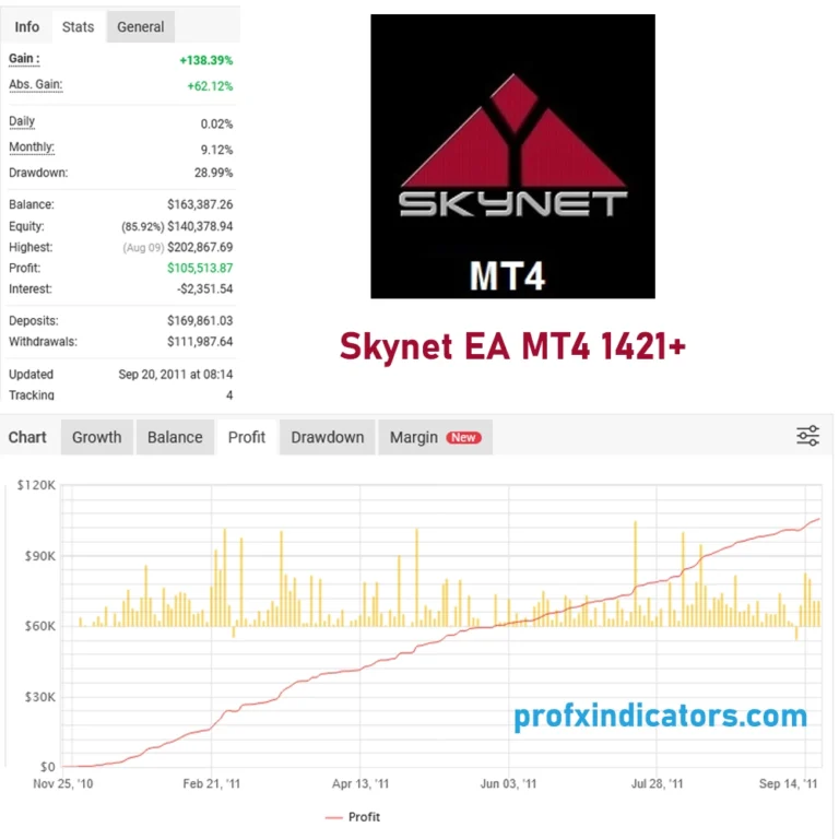 Skynet EA MT4 1421+ ( LifeTime Free Download )