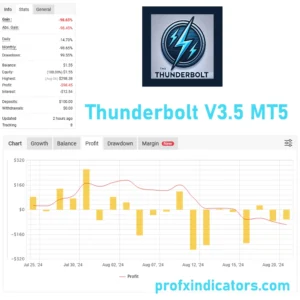 Thunderbolt V3.5 MT5