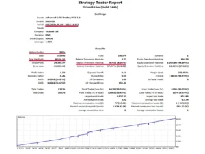 Advanced Gold Trading backtest 2