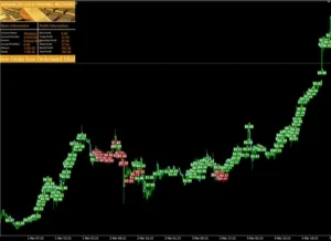 Advanced Gold Trading backtest