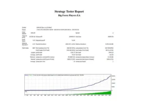 Big Forex Players MT4 EA backtest 2