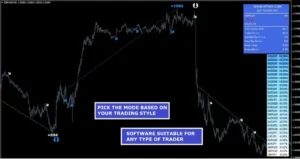 4Ex Trader PRO Indicator Results 3