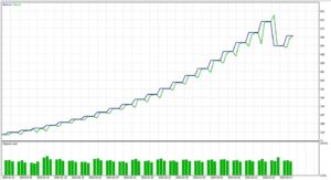 Aura White Edition EA Results-4