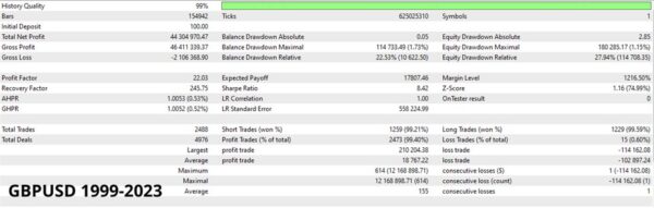 Aura White Edition EA Results-1