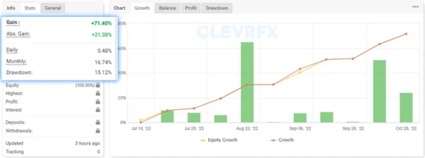 CLEVRFX EA RESULTS