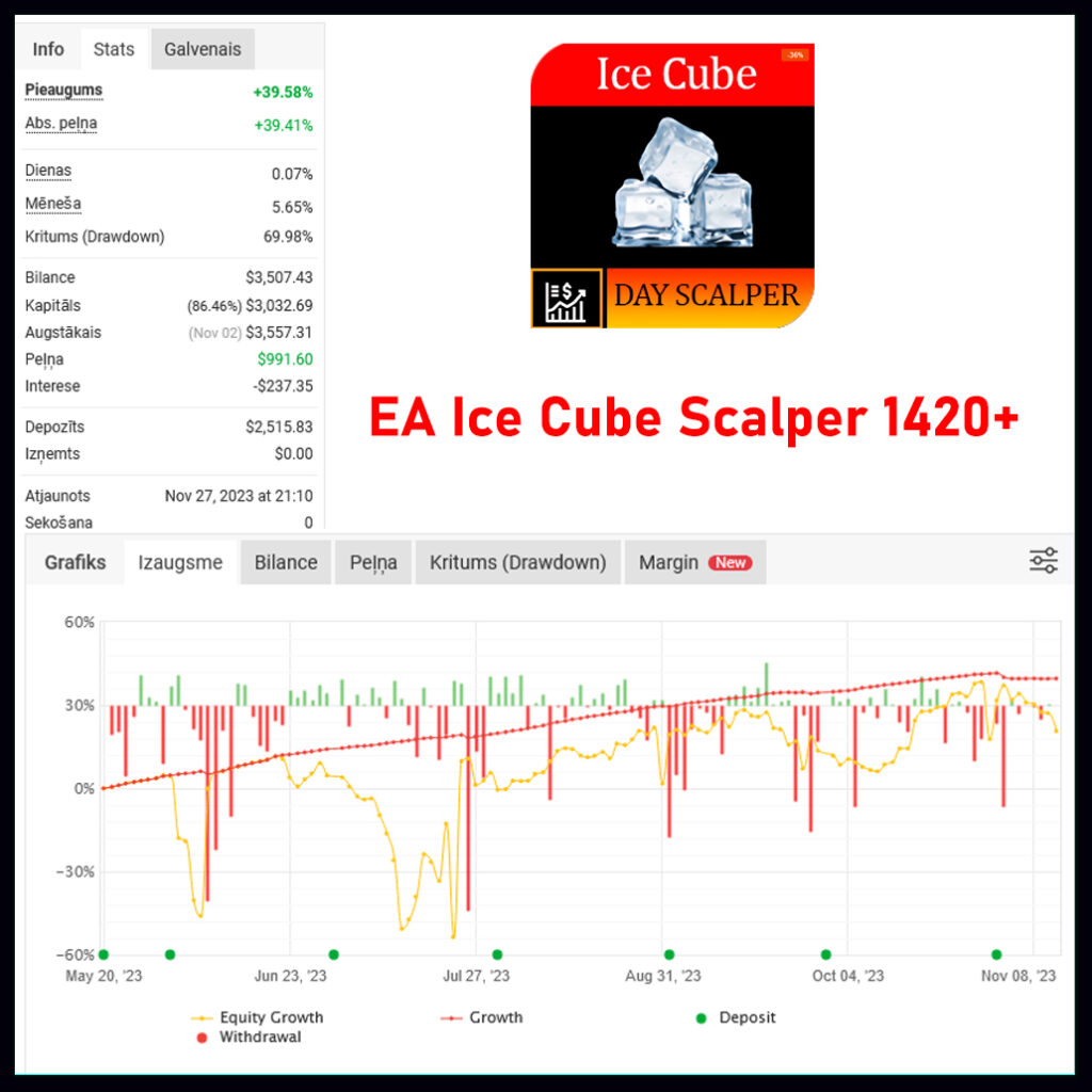 EA Ice Cube Scalper 1420+