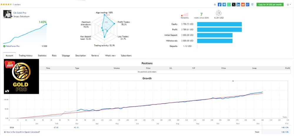 GoldPro EA Results 2