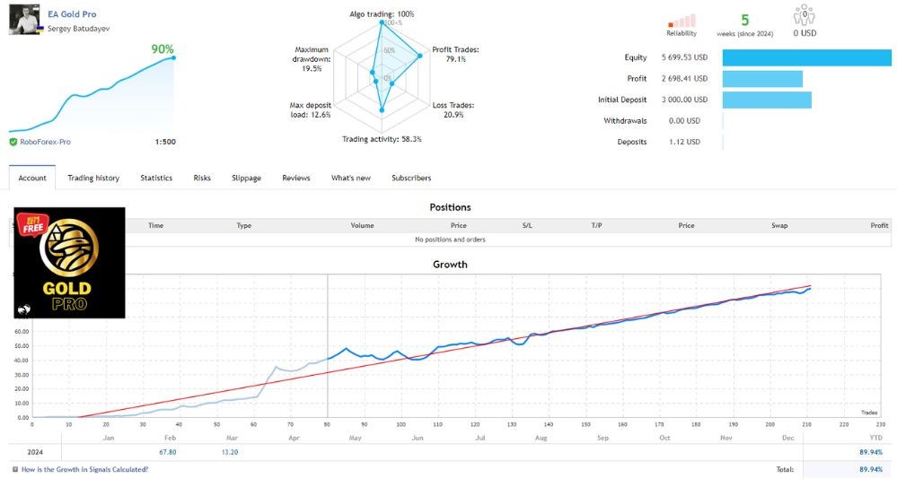 GoldPro EA Results 3