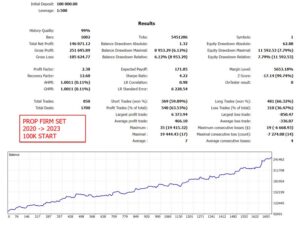 Gold Trade Pro EA Results-4