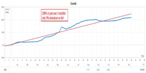 Gold Trade Pro EA Results-3