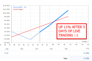 Gold Trade Pro EA Results-2