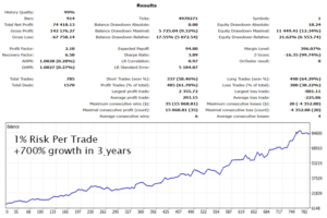 Gold Trade Pro EA Results