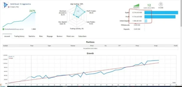 Gold Excel EA