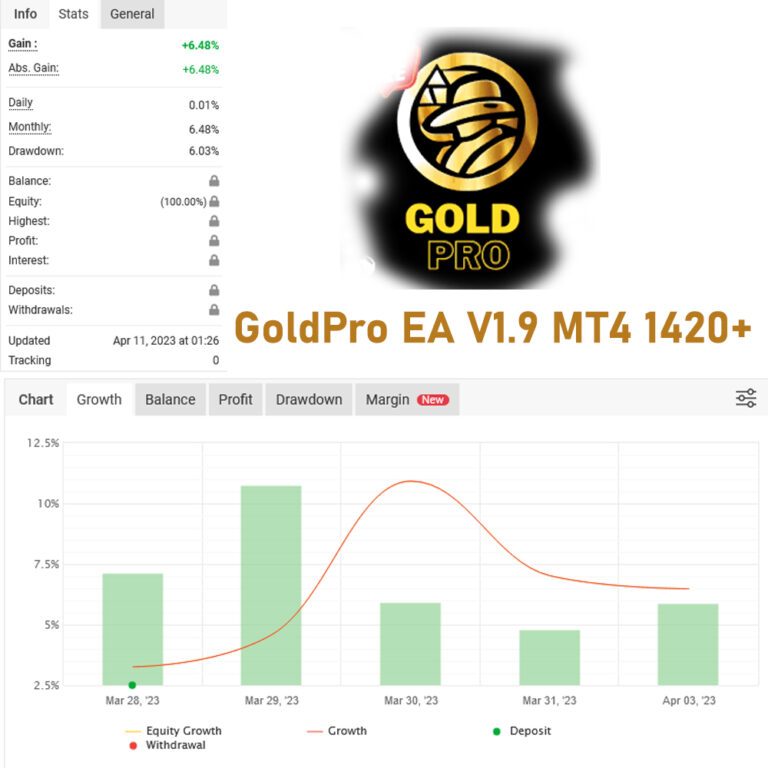 GoldPro EA V1.9 MT4 1420 +