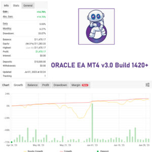 ORACLE EA MT4 v3.0 Build 1420+