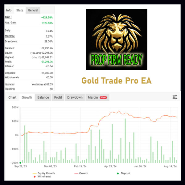 Gold Trade Pro EA 1420+