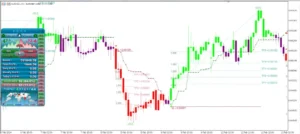 Atomic Analyst Indicator 4