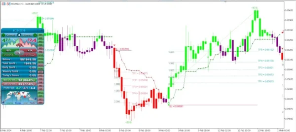 Atomic Analyst Indicator 4