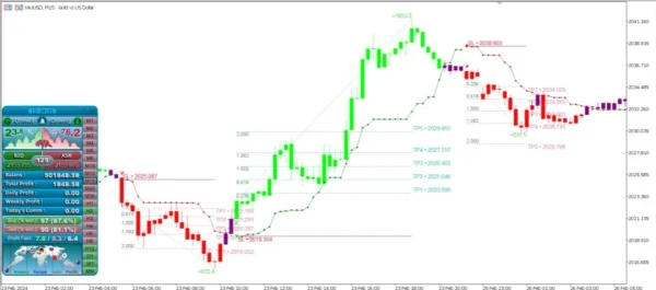 Atomic Analyst Indicator 5