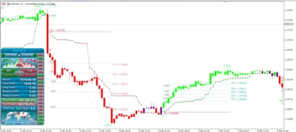 Atomic Analyst Indicator 6