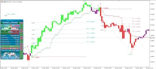 Atomic Analyst Indicator 7