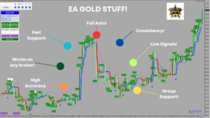 Gold Stuff EA 1