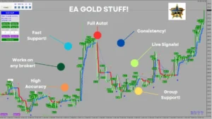 Gold Stuff EA 10