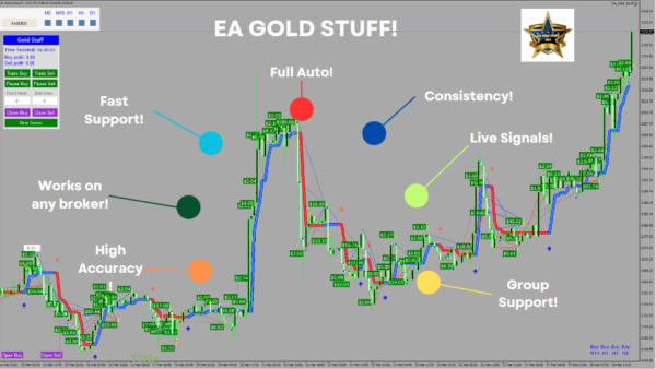 Gold Stuff EA 1