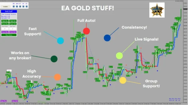 Gold Stuff EA 10