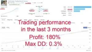 Gold Scalper Trading EA 