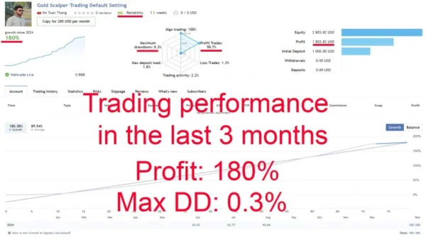 Gold Scalper Trading EA