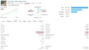 Gold Scalper Trading EA 2