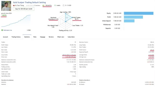 Gold Scalper Trading EA 2