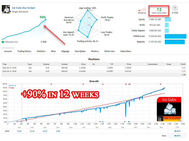 EA Ice Cube Scalper Results-3