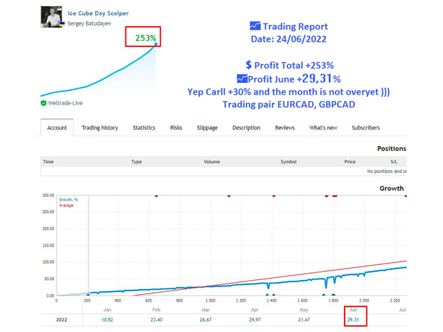 EA Ice Cube Scalper Results