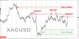 tpspro-rfi-levels-10