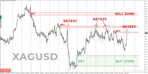 tpspro-rfi-levels-10