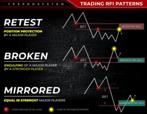 tpspro-rfi-levels-3