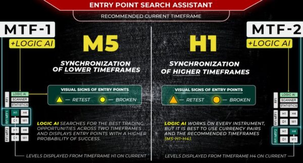 tpspro-rfi-levels-4