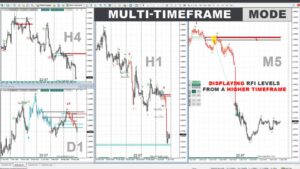 tpspro-rfi-levels-7