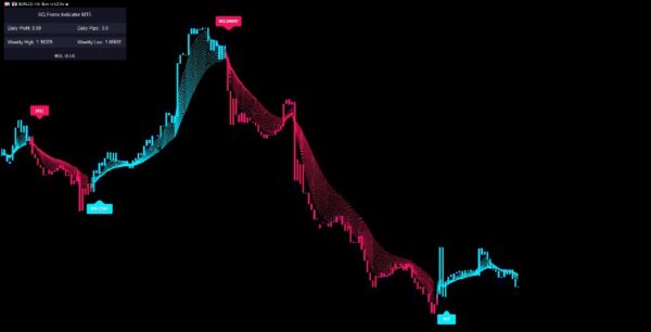 XQ Indicator Results-1