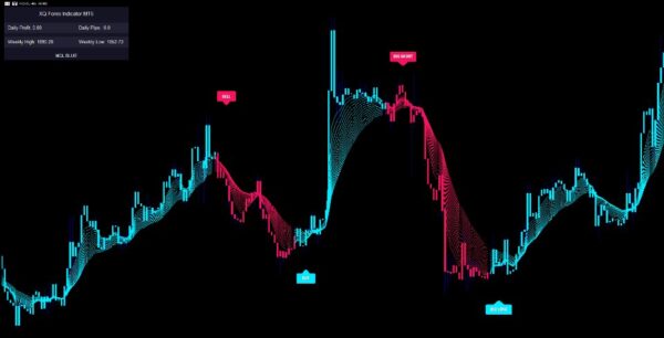 XQ Indicator Results-2