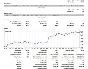 Z4scalp EA 1