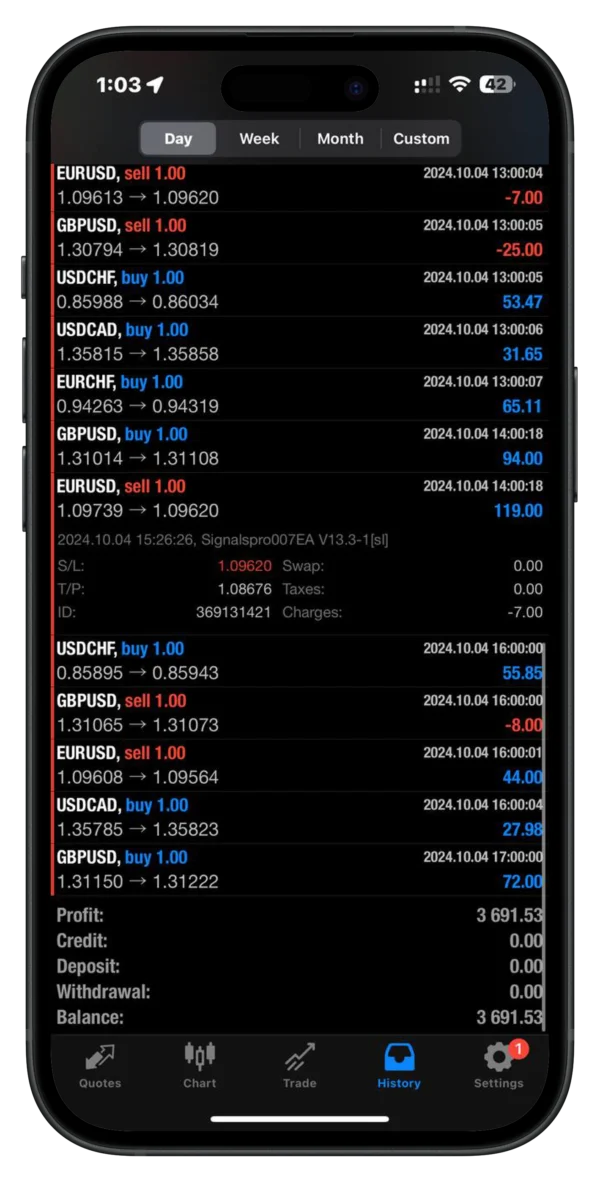 Signalspro007 EA profit