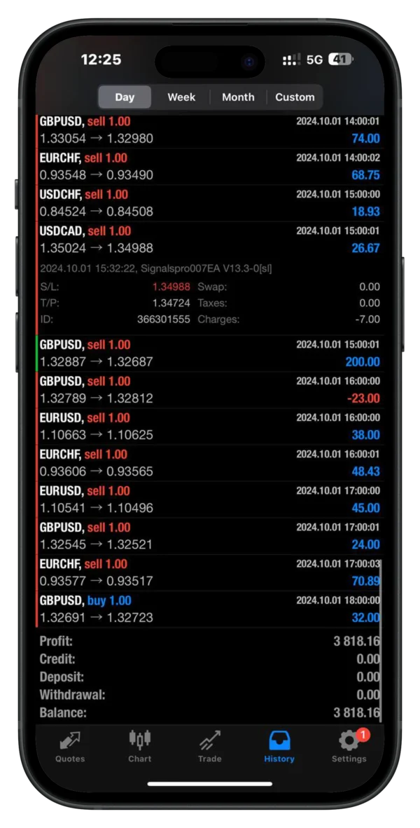 Signalspro007 EA profit 2